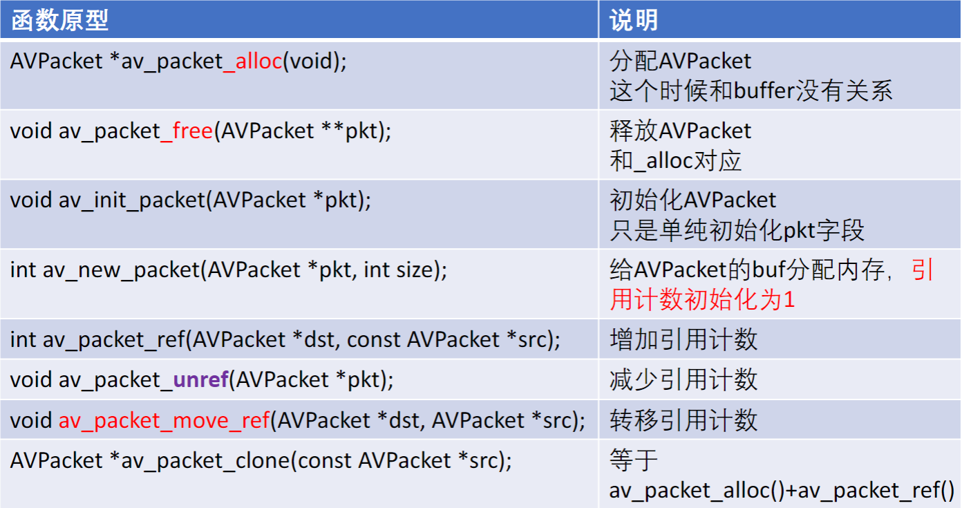 AVPacket 常用 API